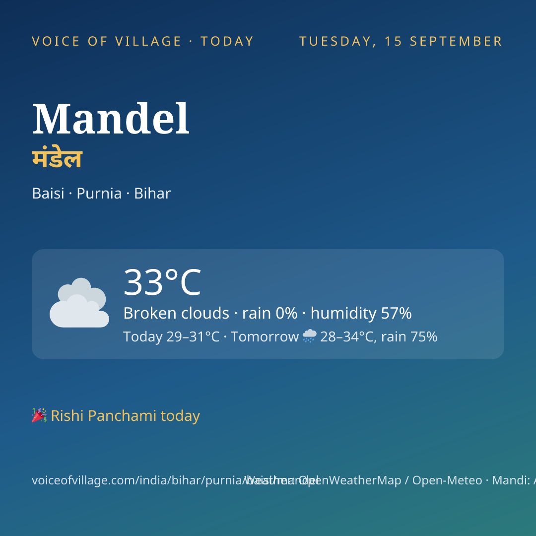 Mandel today