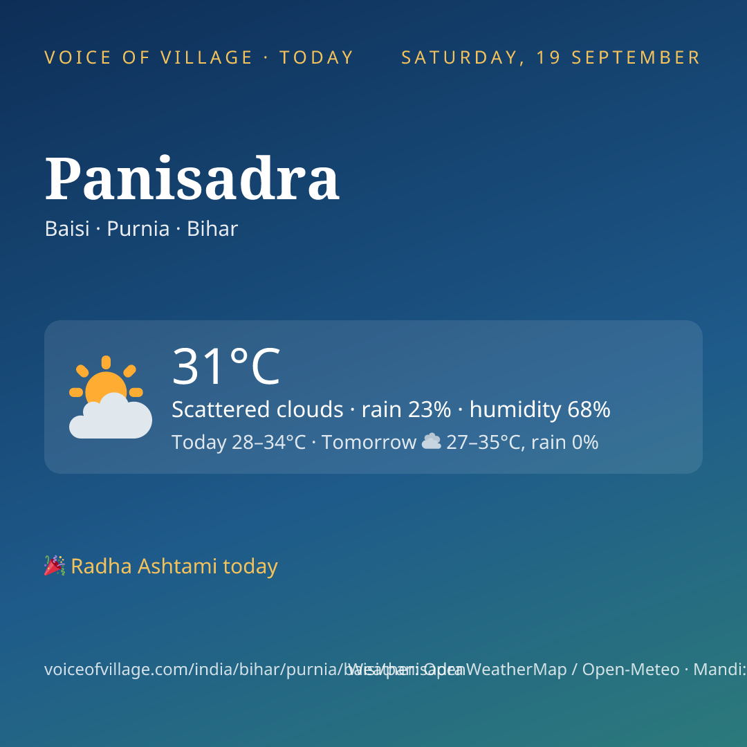Panisadra today