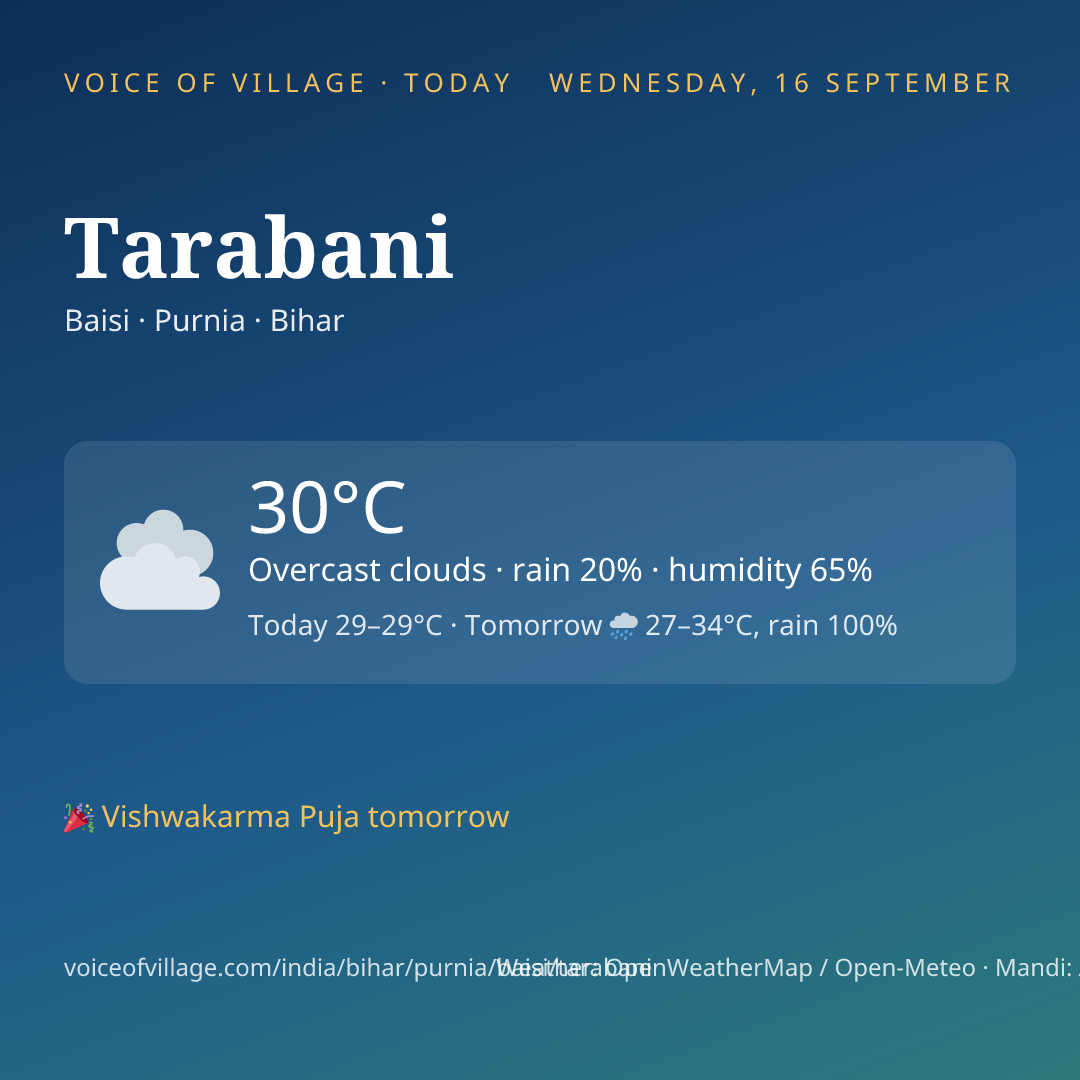 Tarabani today
