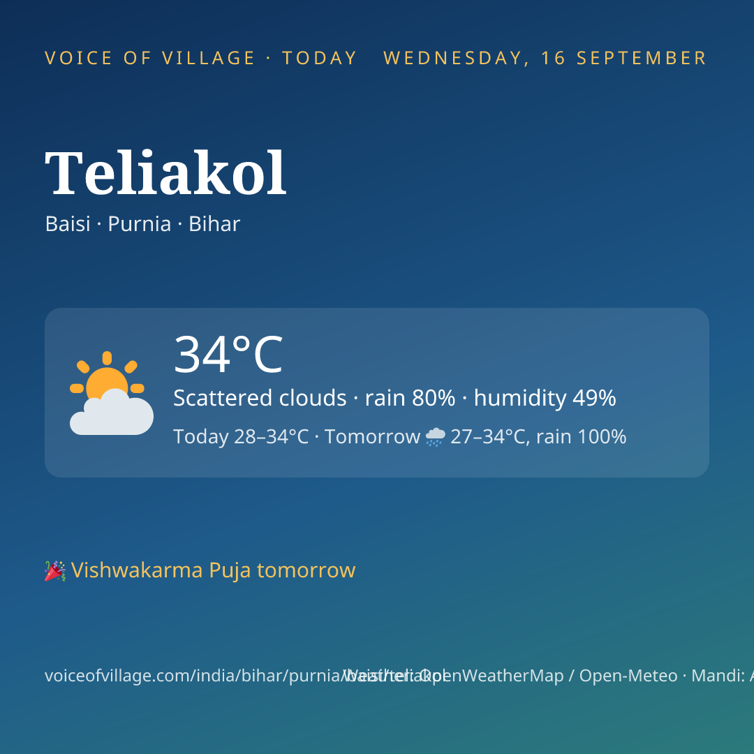 Teliakol today
