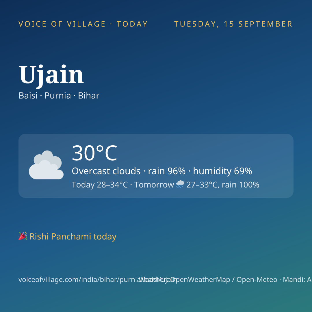 Ujain today