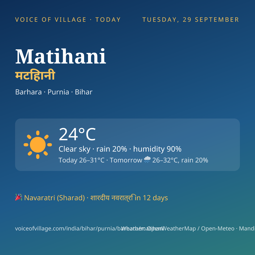 Matihani today