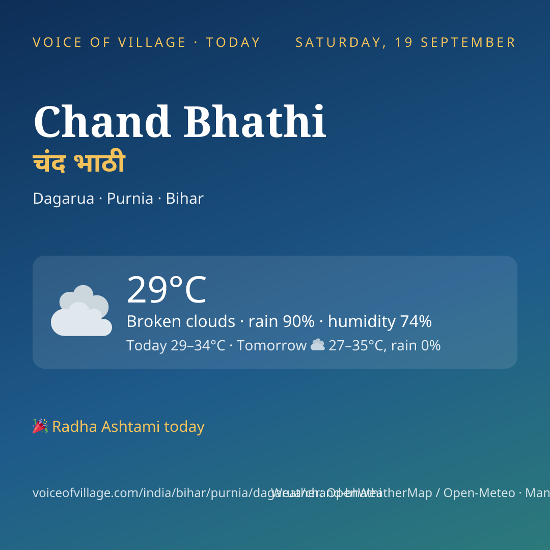 Chand Bhathi today