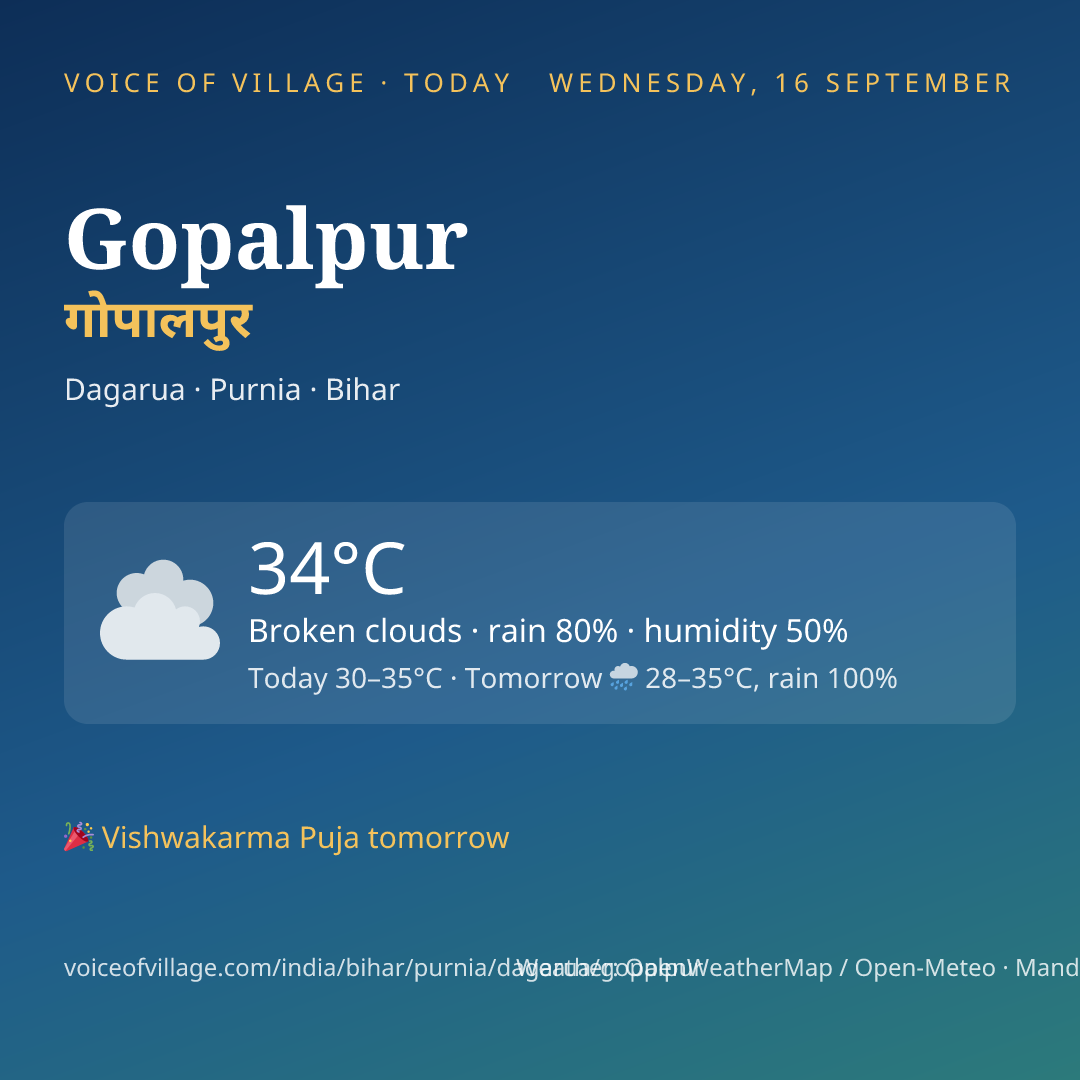 Gopalpur today