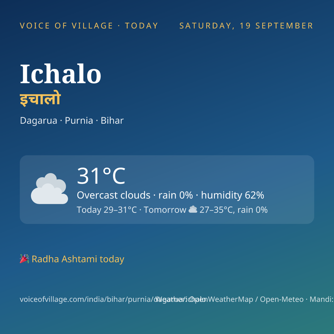 Ichalo today