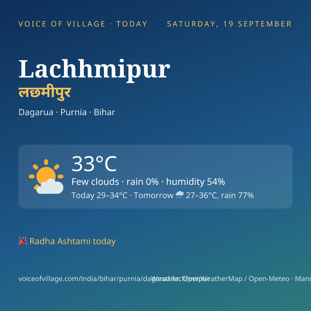 Lachhmipur today