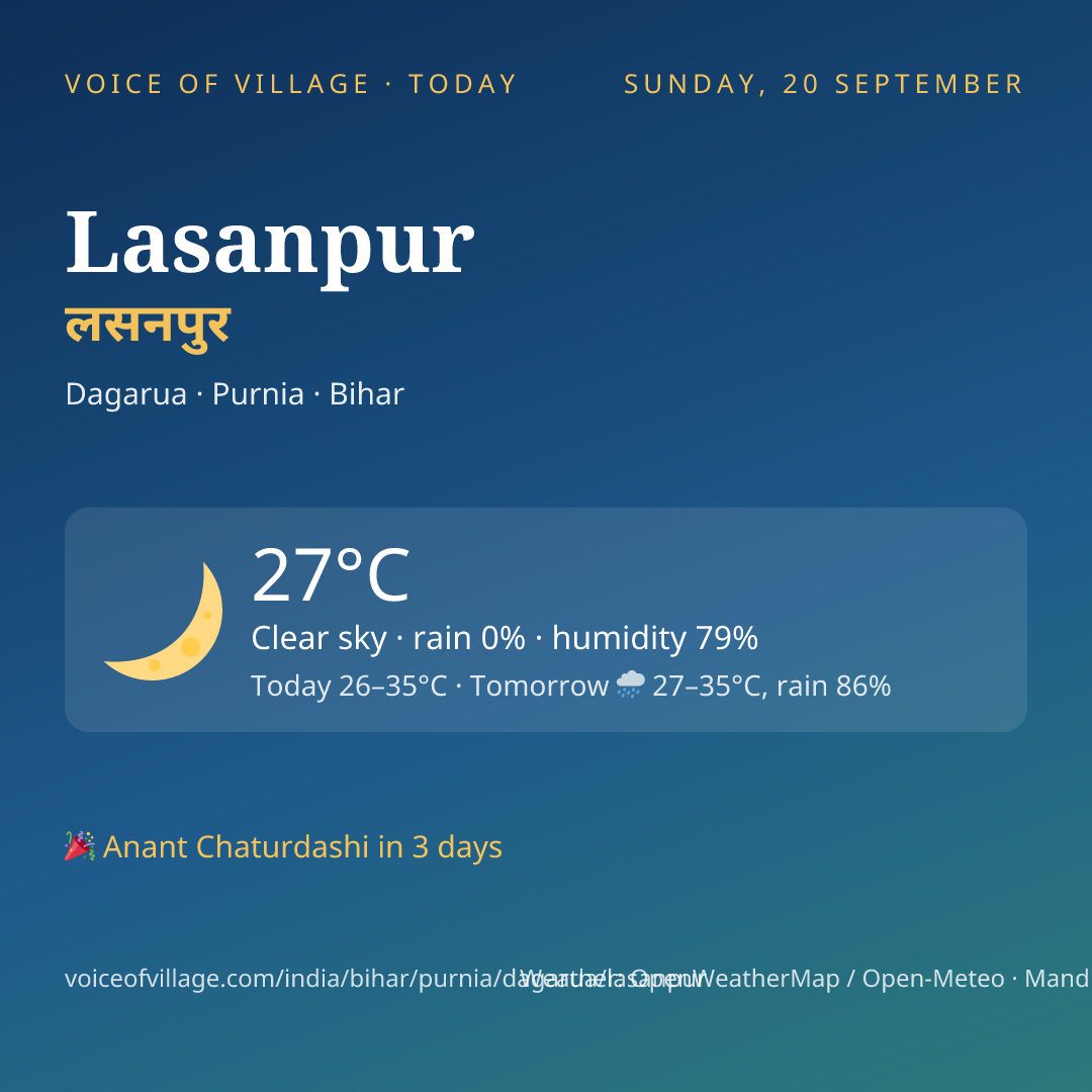 Lasanpur today