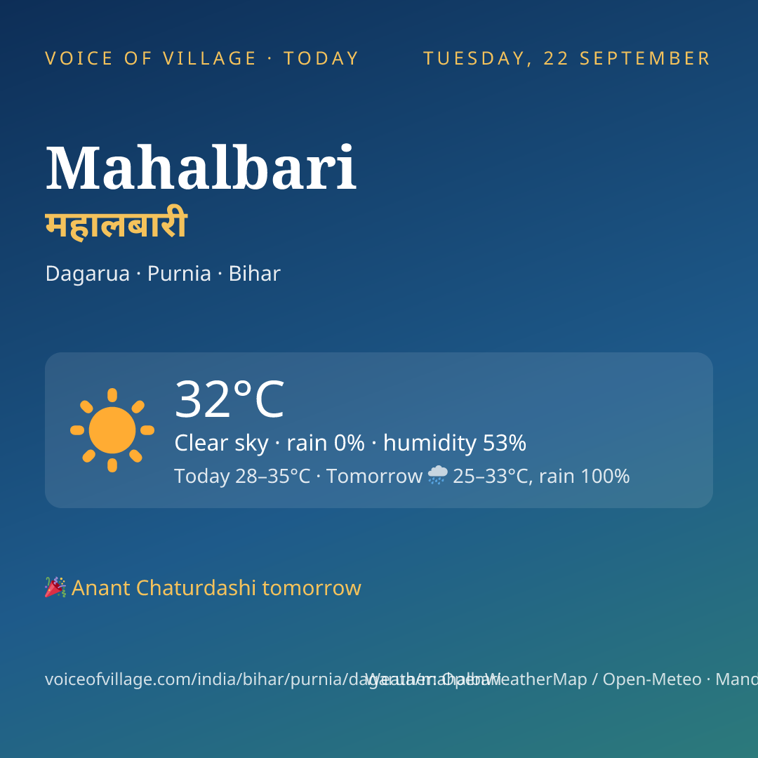 Mahalbari today