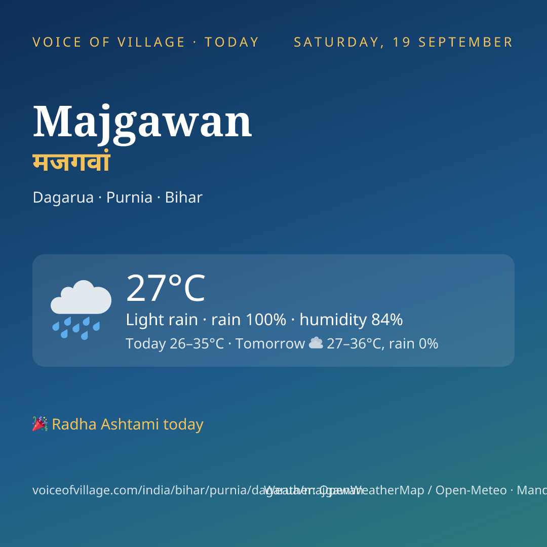 Majgawan today