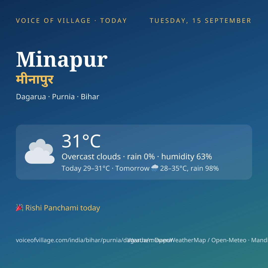 Minapur today