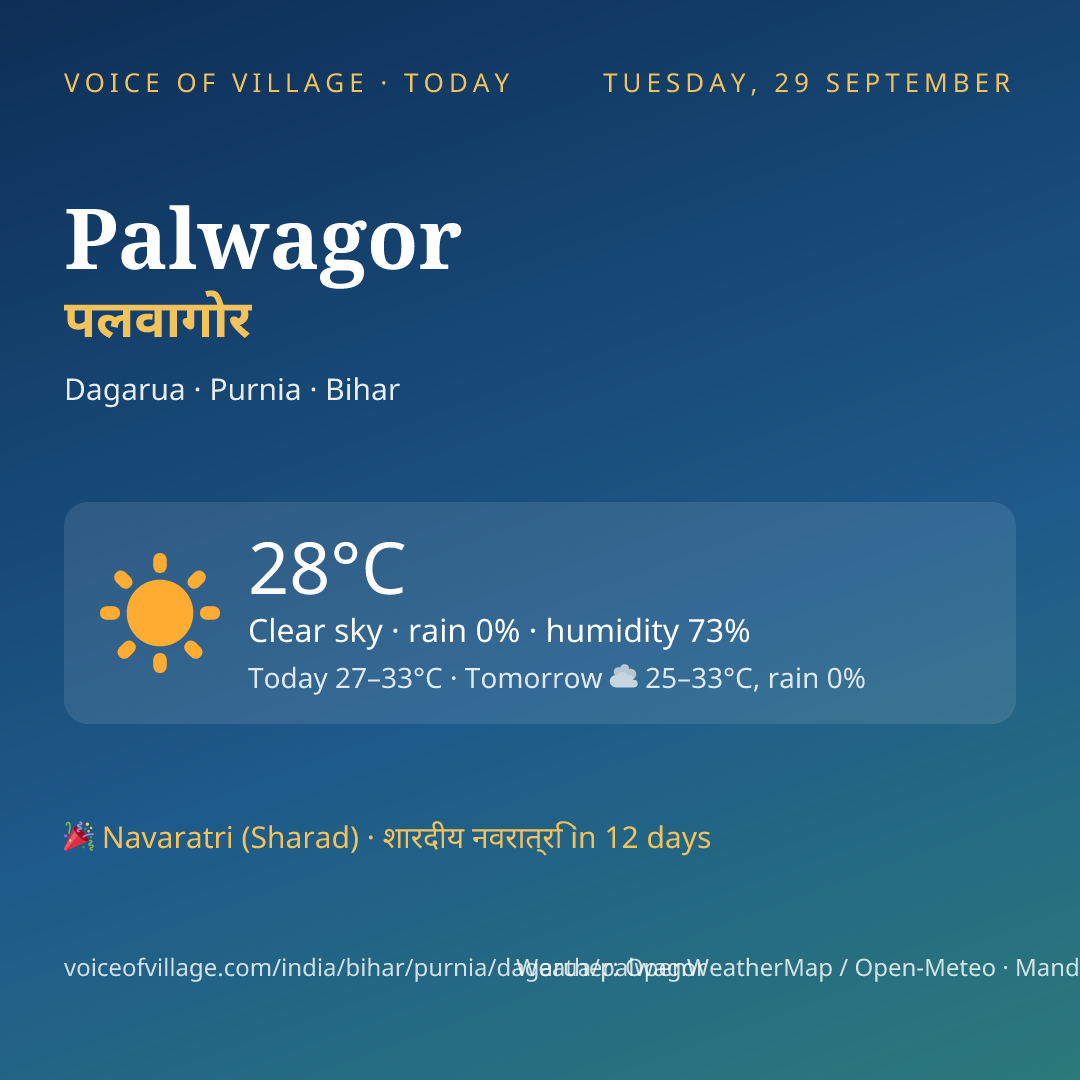 Palwagor today