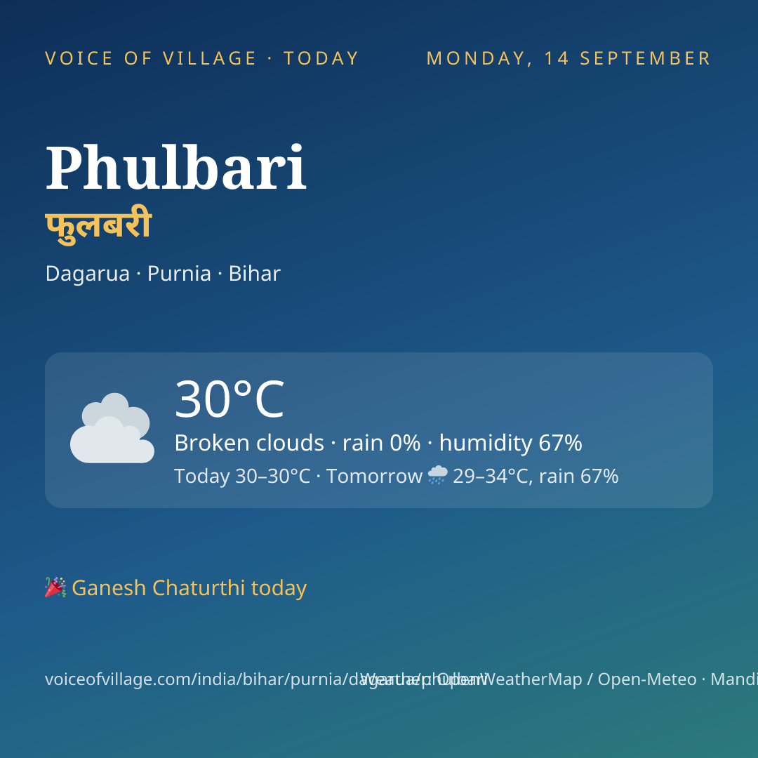 Phulbari today