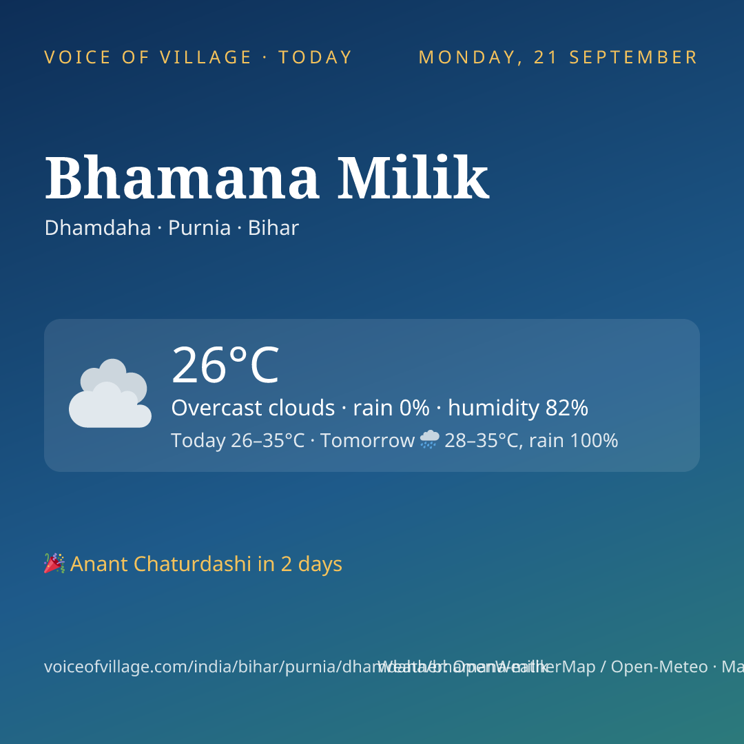 Bhamana Milik today