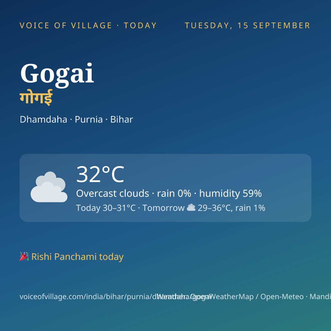 Gogai today