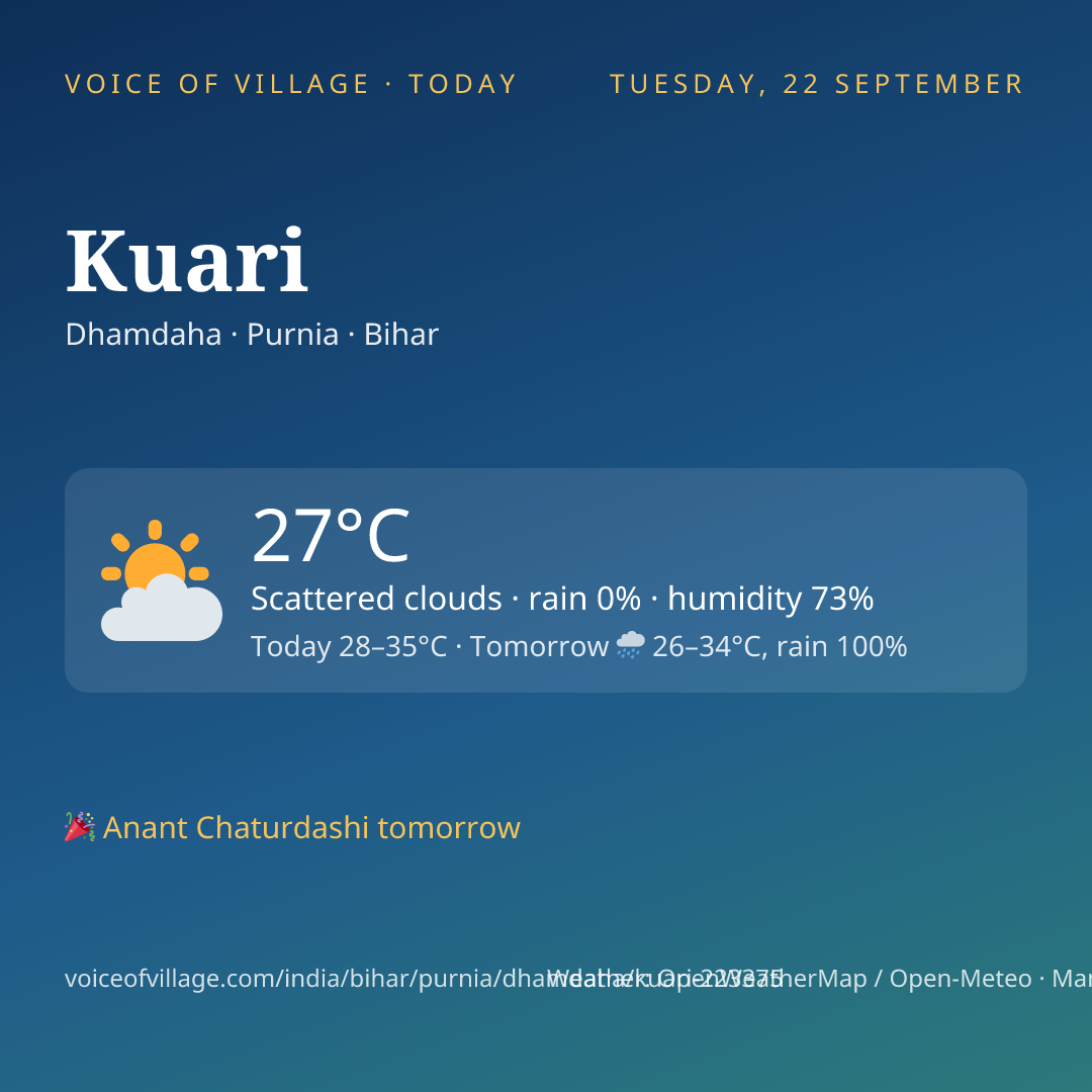 Kuari today