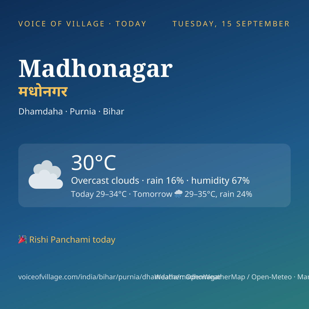 Madhonagar today