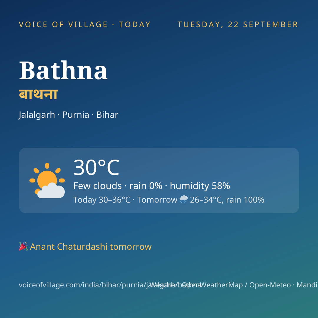 Bathna today