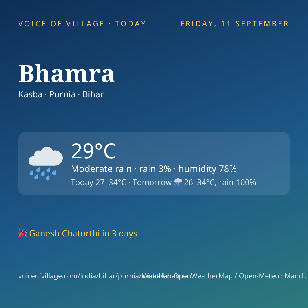 Bhamra today