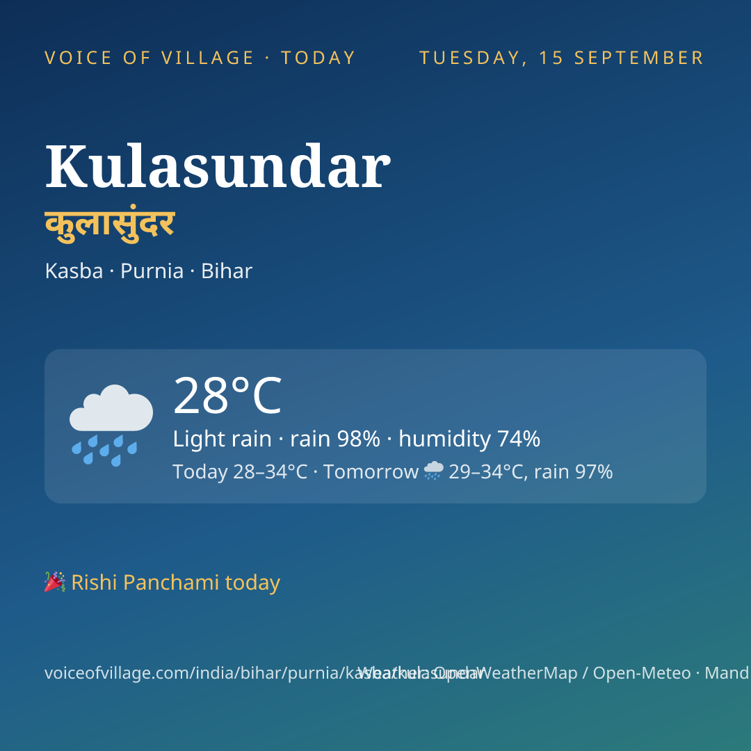 Kulasundar today