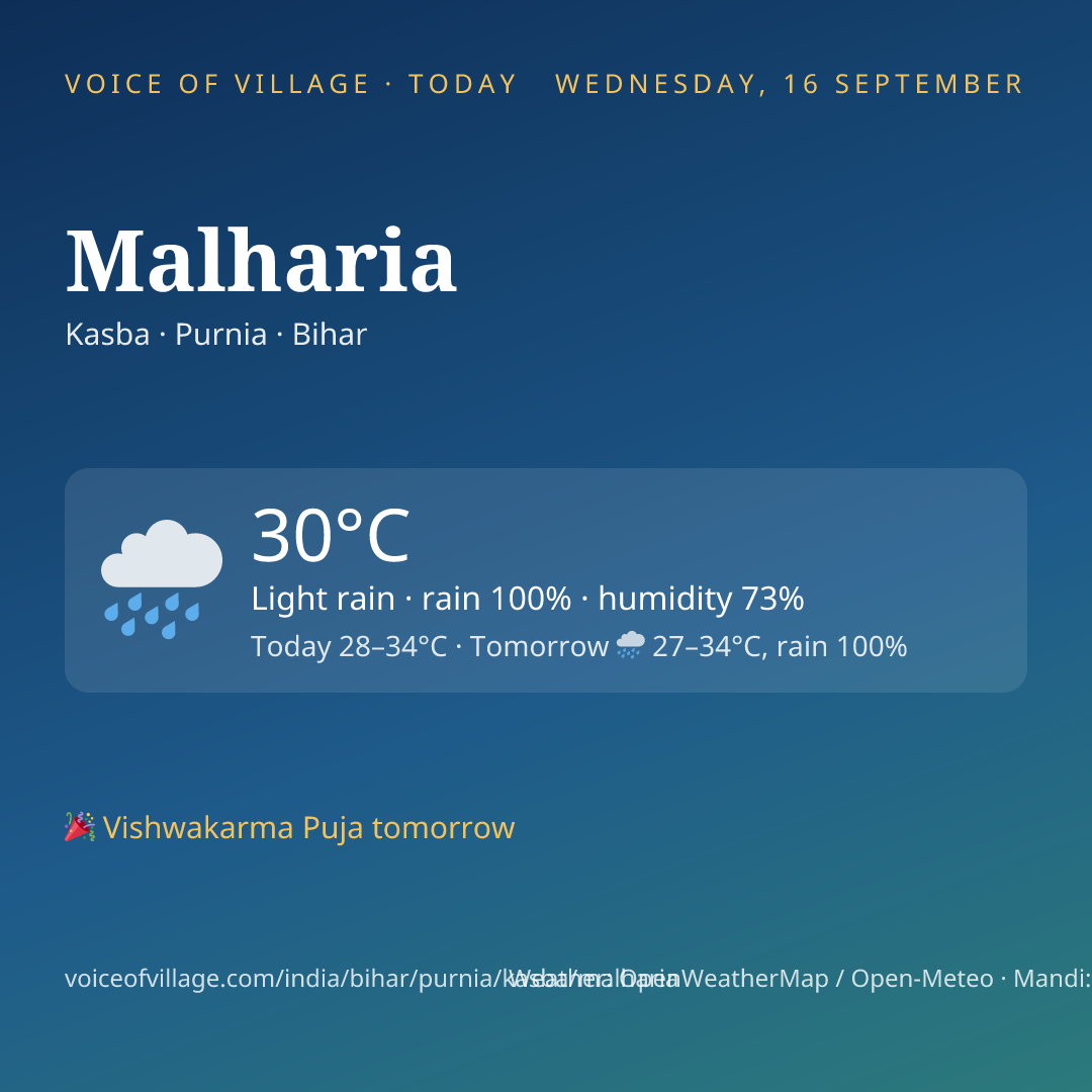 Malharia today