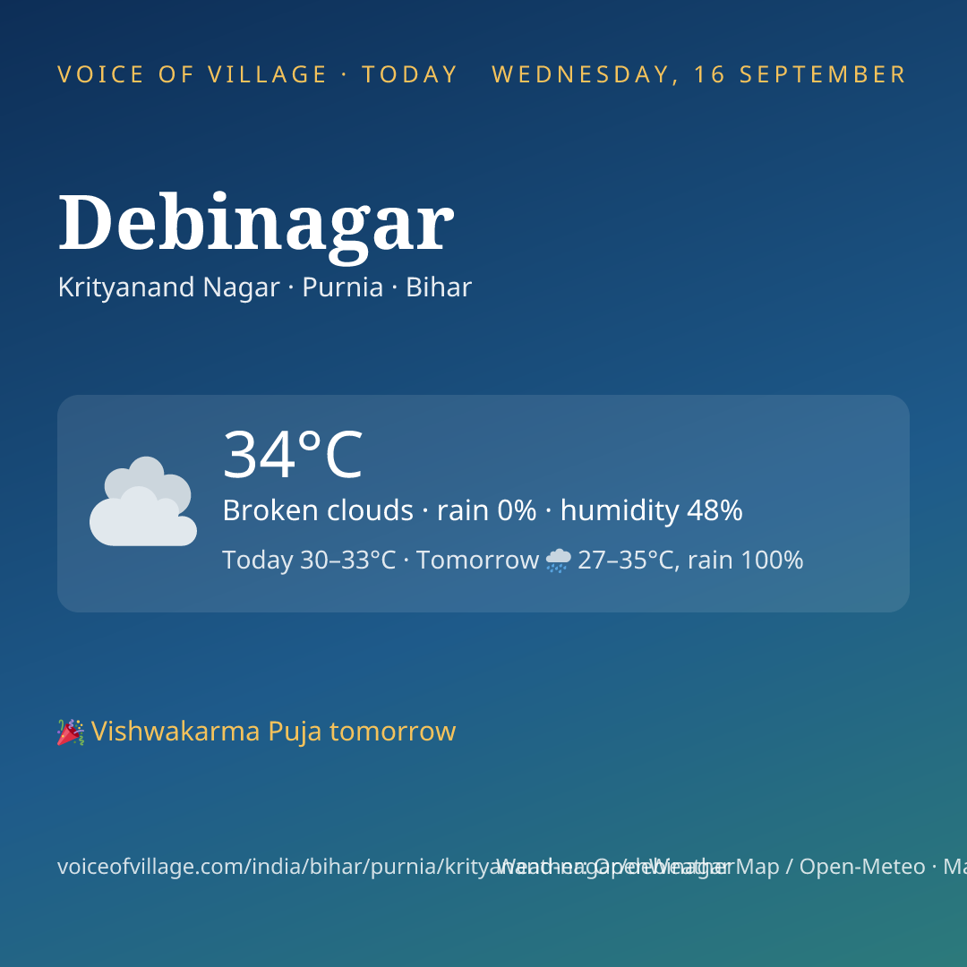 Debinagar today