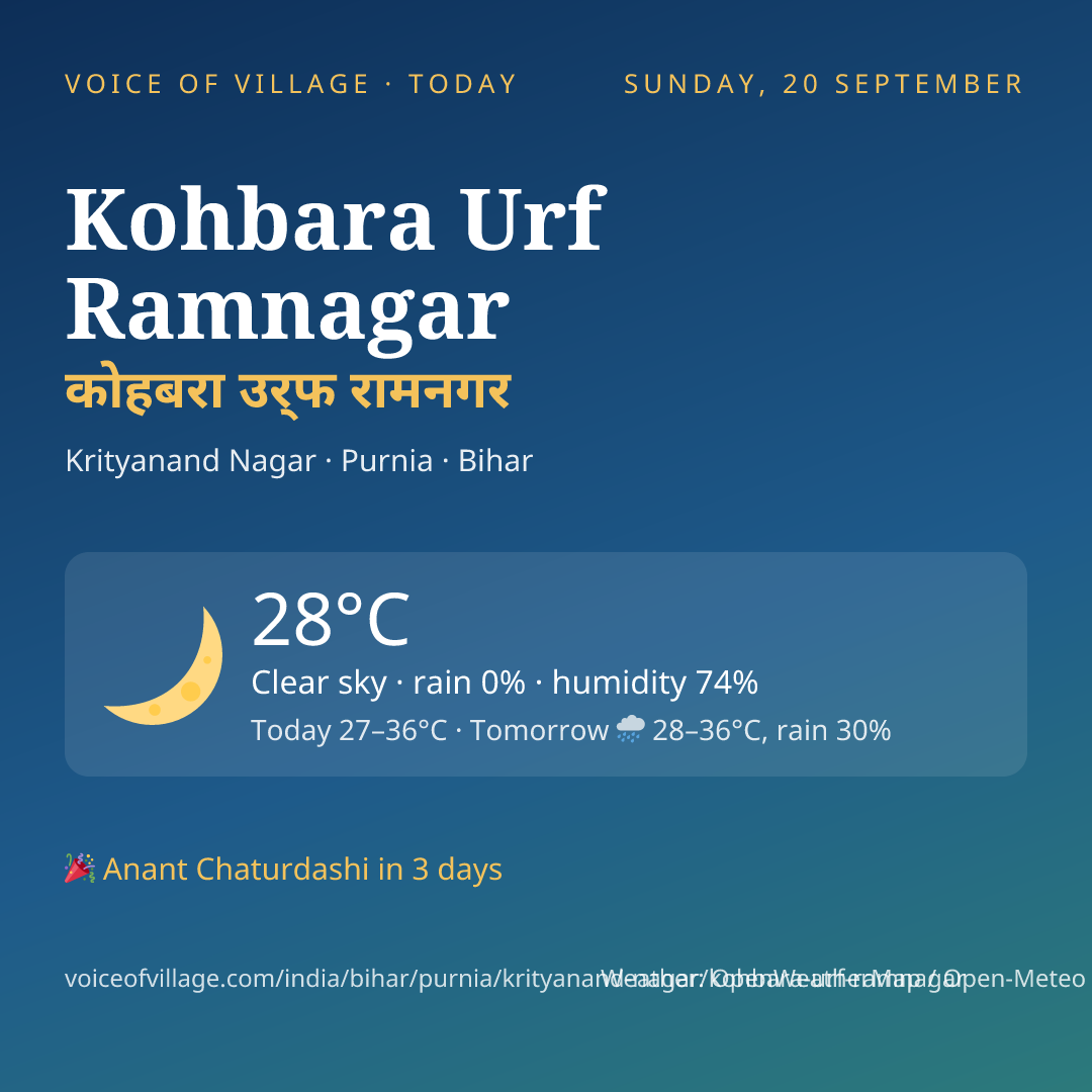 Kohbara Urf Ramnagar today