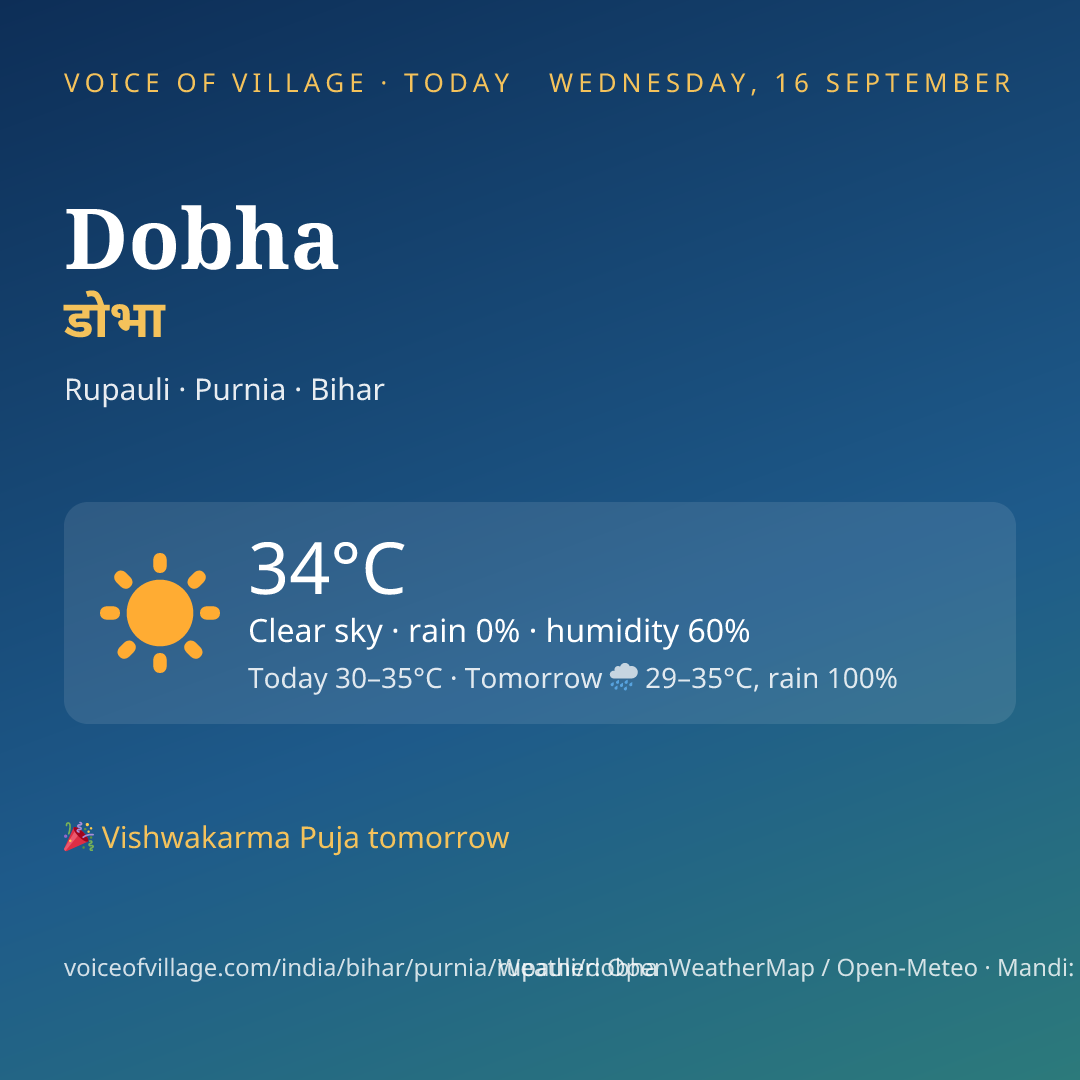 Dobha today