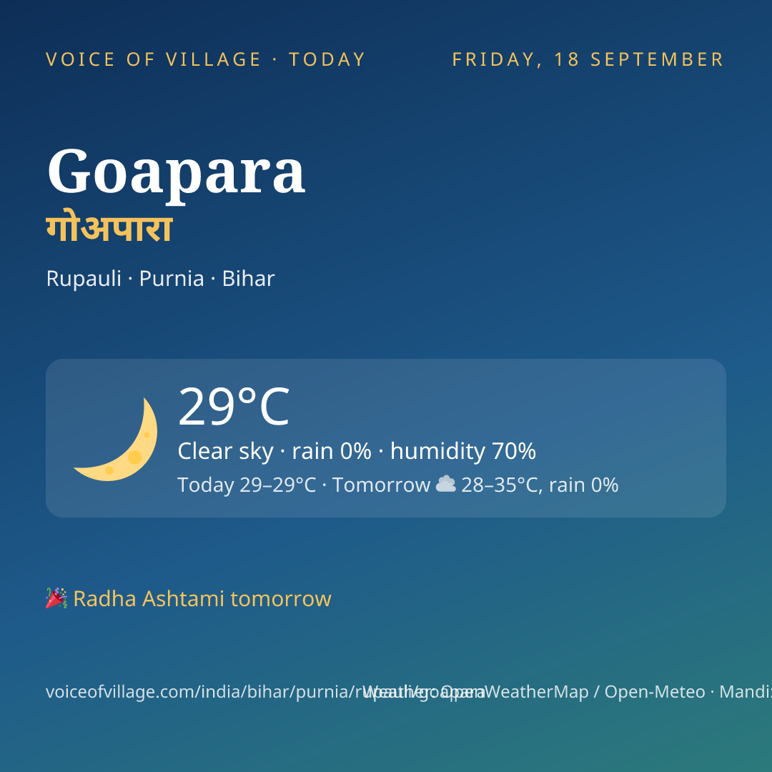 Goapara today
