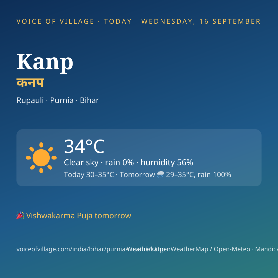 Kanp today