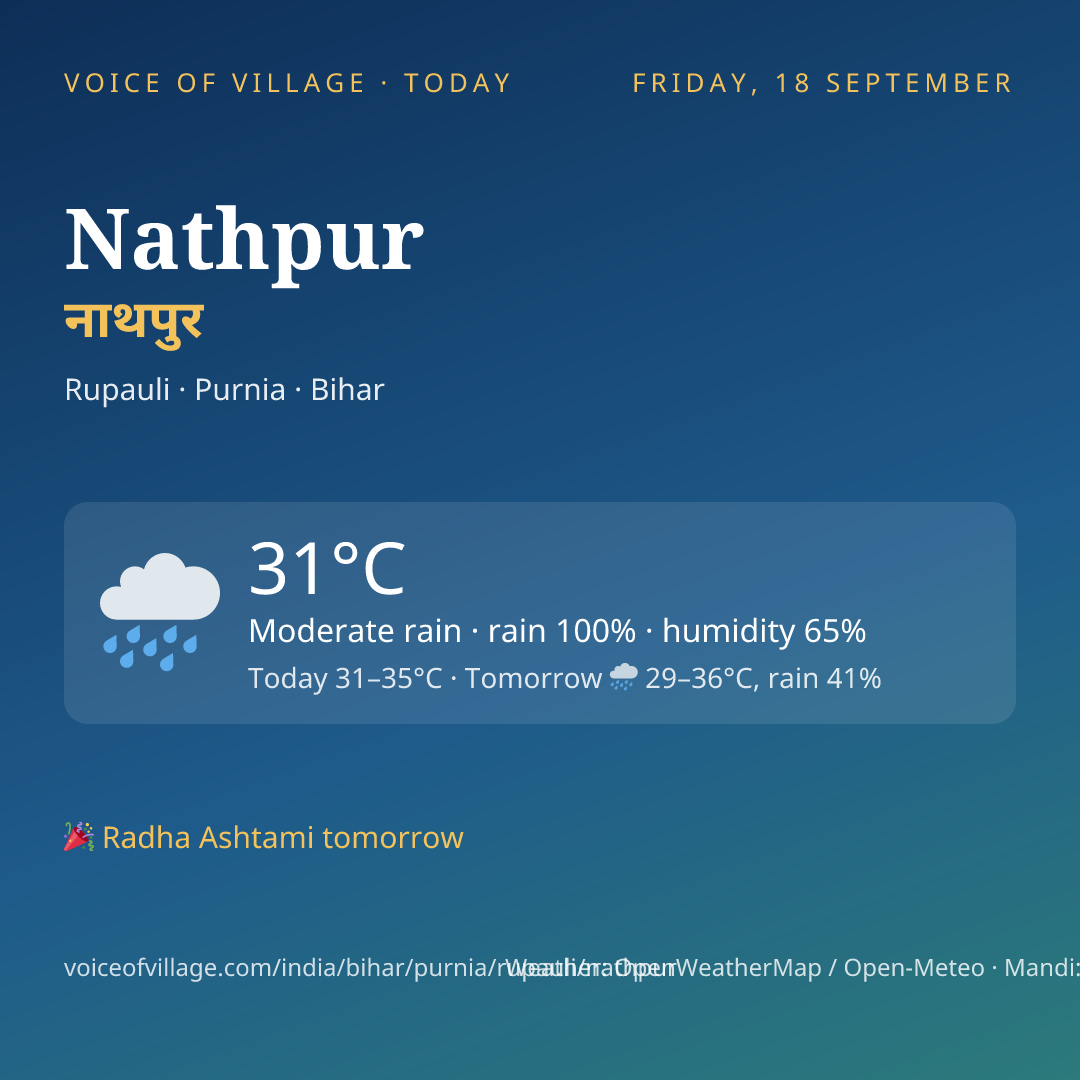 Nathpur today