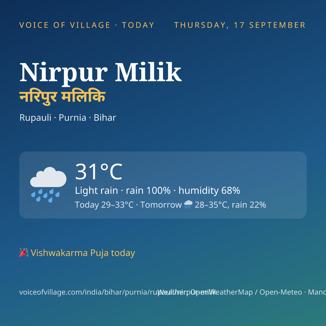Nirpur Milik today
