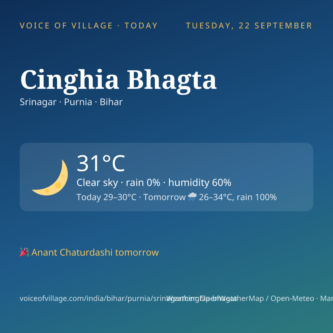 Cinghia Bhagta today