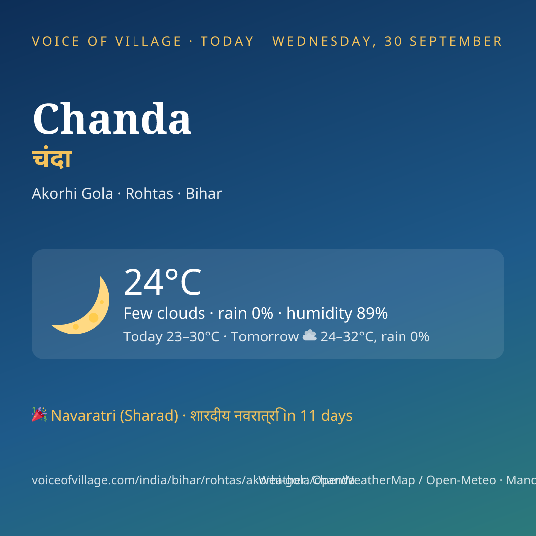 Chanda today