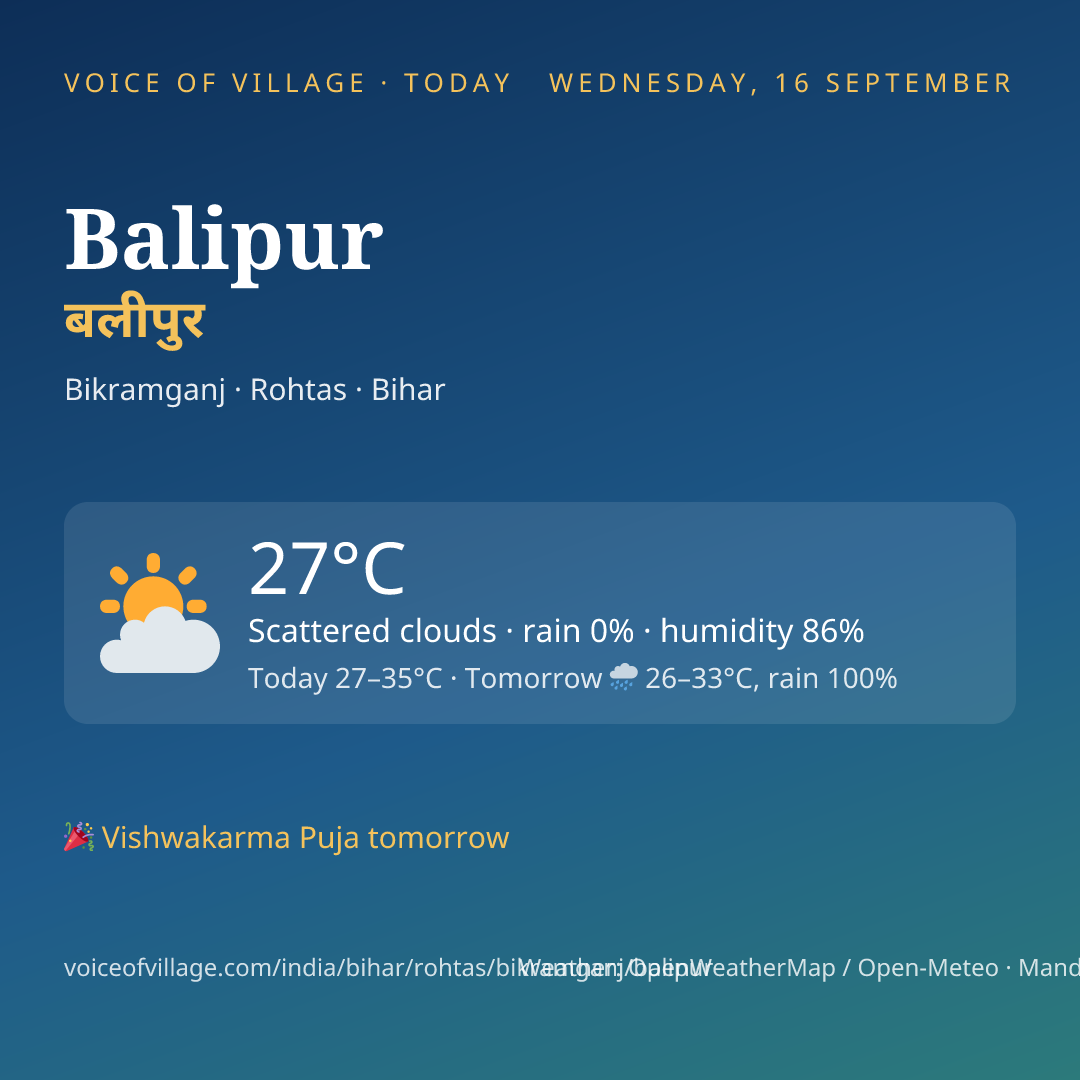 Balipur today