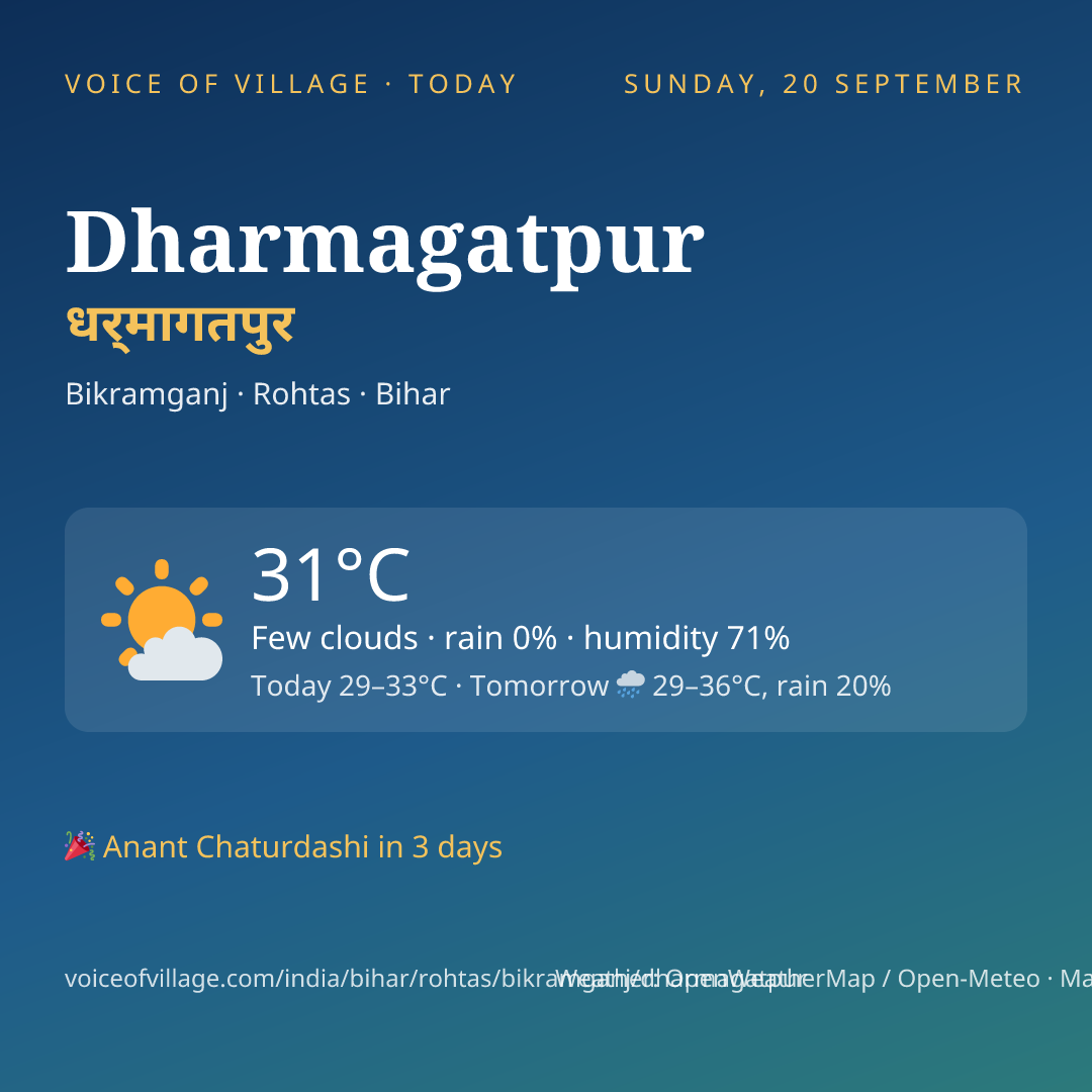 Dharmagatpur today