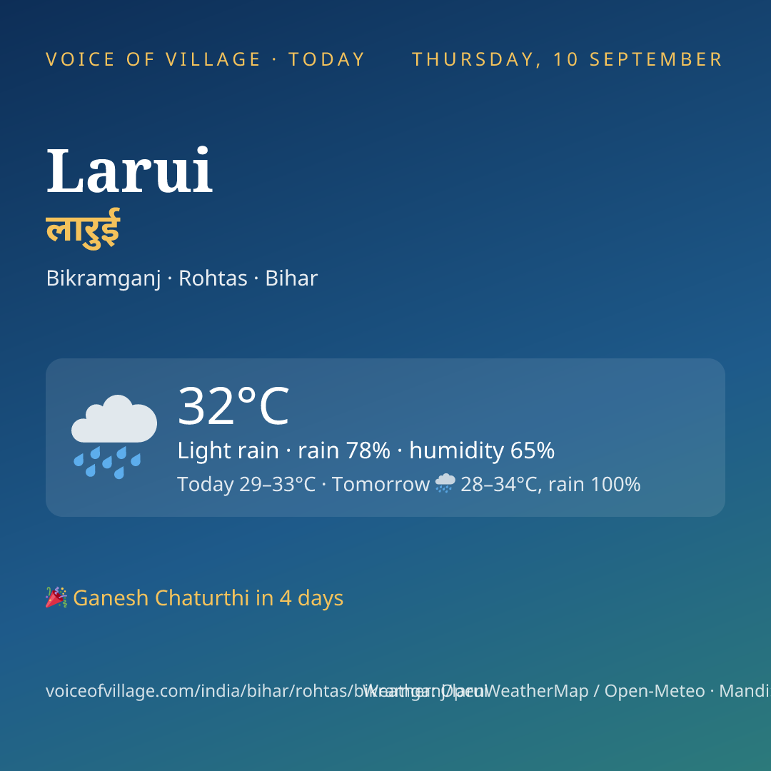 Larui today