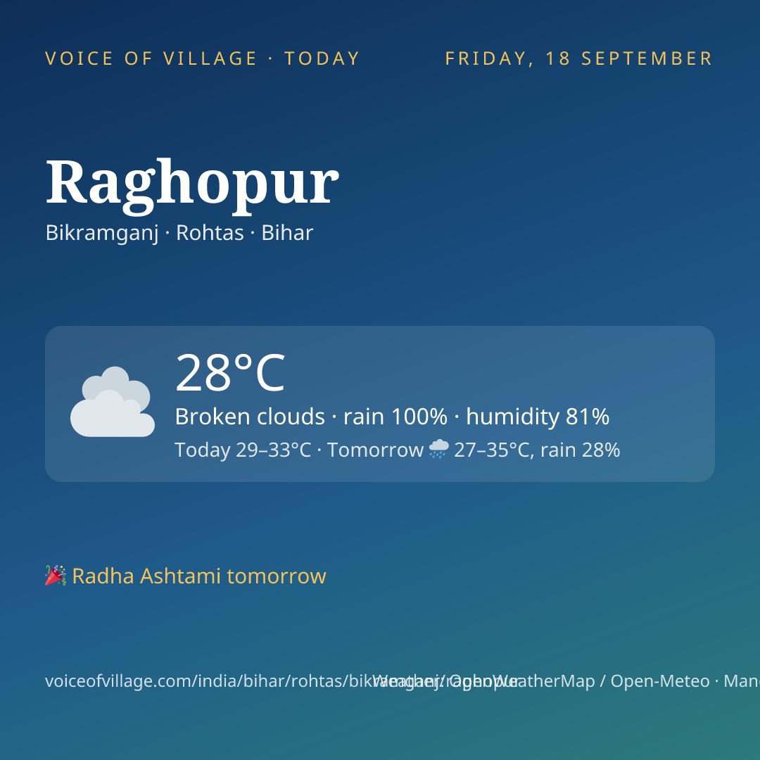 Raghopur today