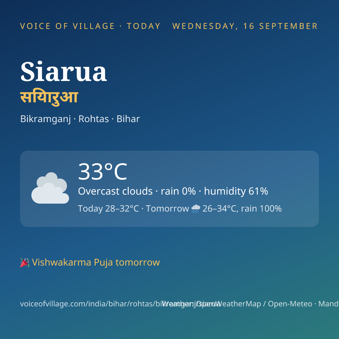 Siarua today