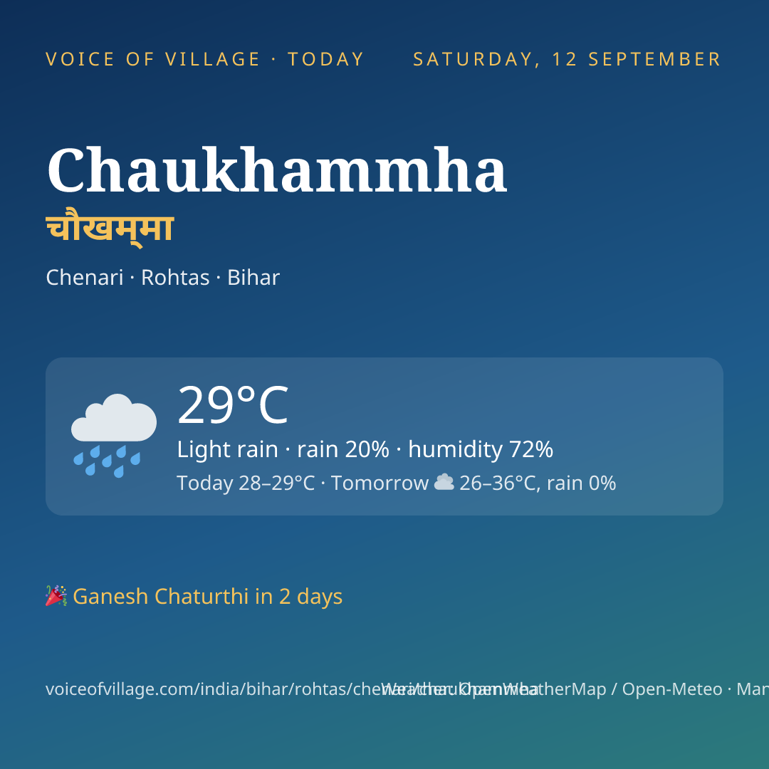 Chaukhammha today