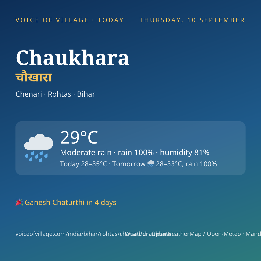 Chaukhara today