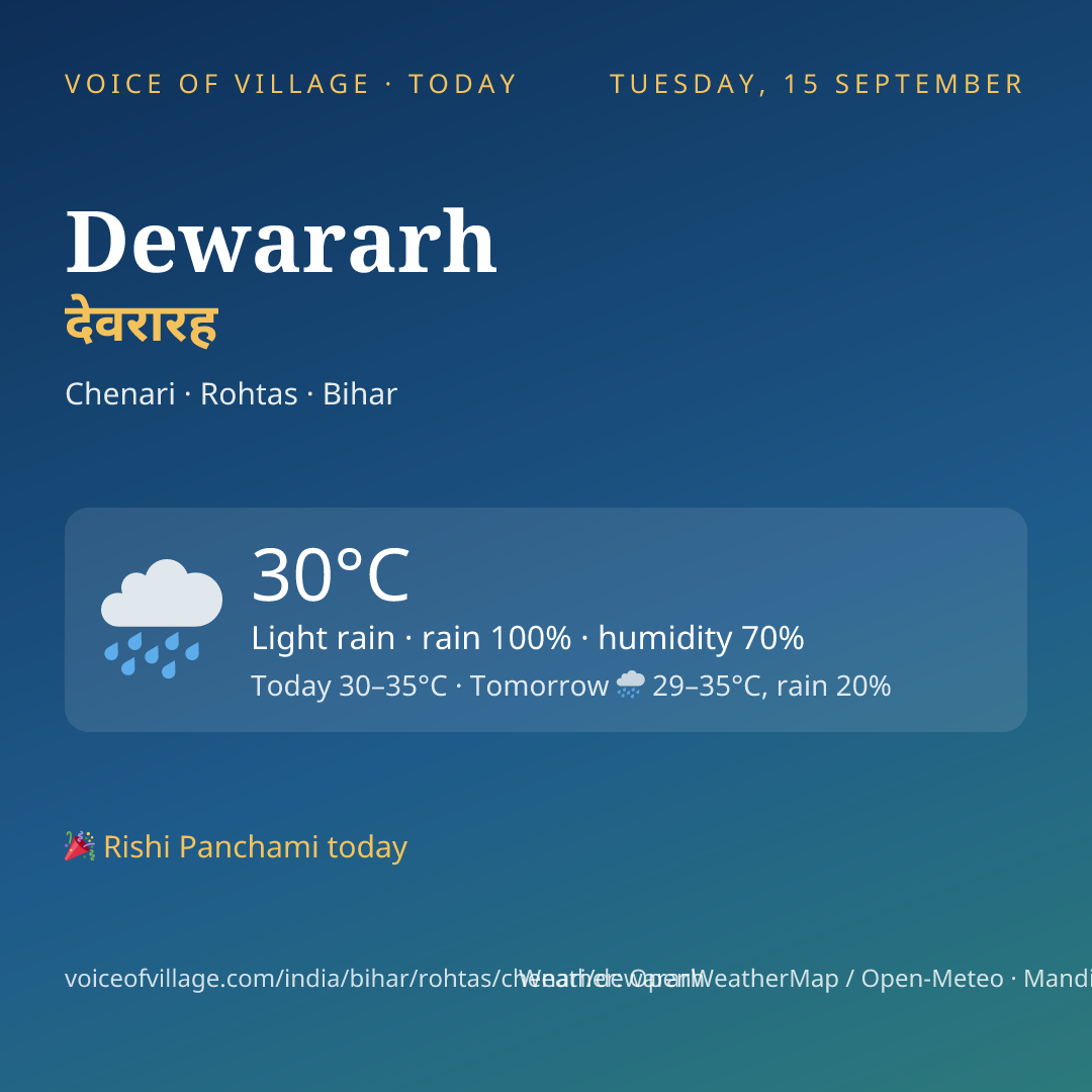 Dewararh today