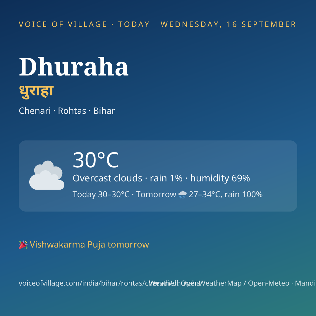 Dhuraha today