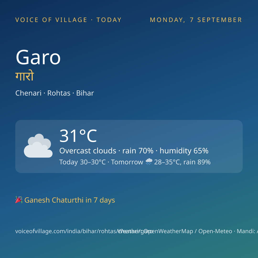 Garo today