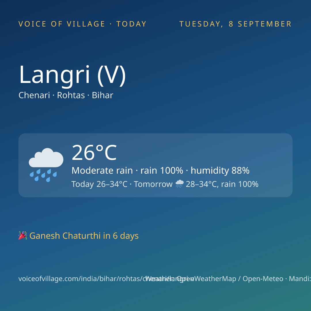 Langri (V) today