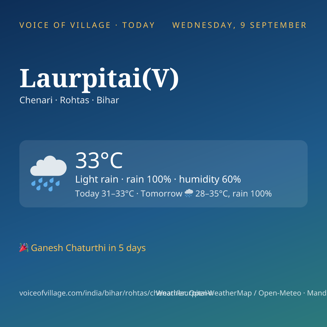 Laurpitai(V) today