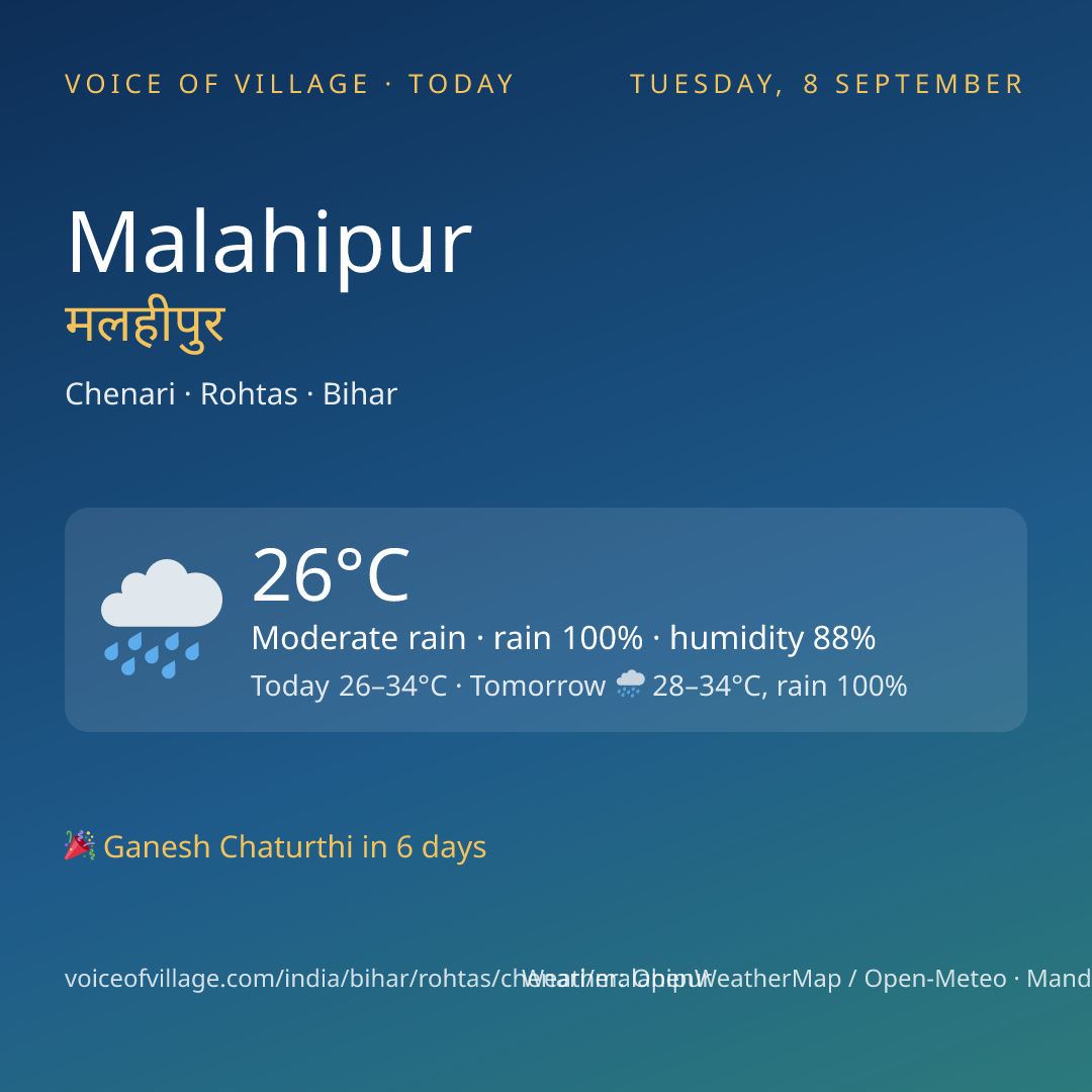 Malahipur today