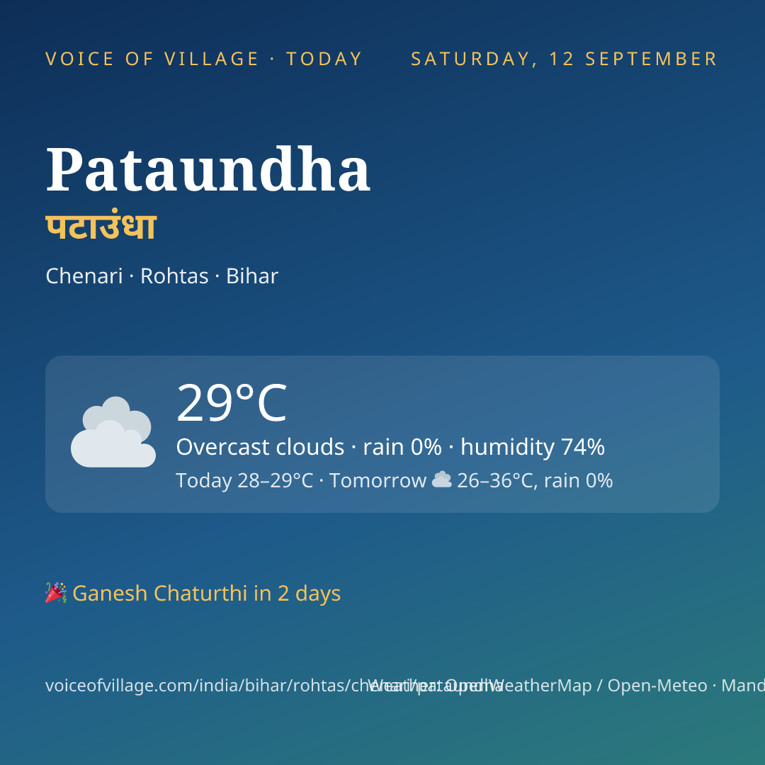 Pataundha today