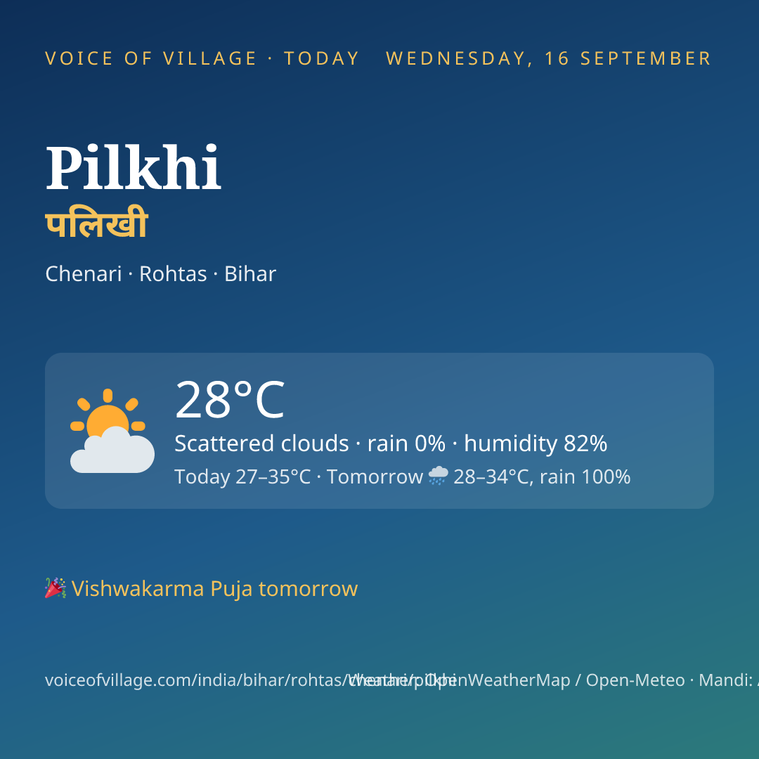 Pilkhi today