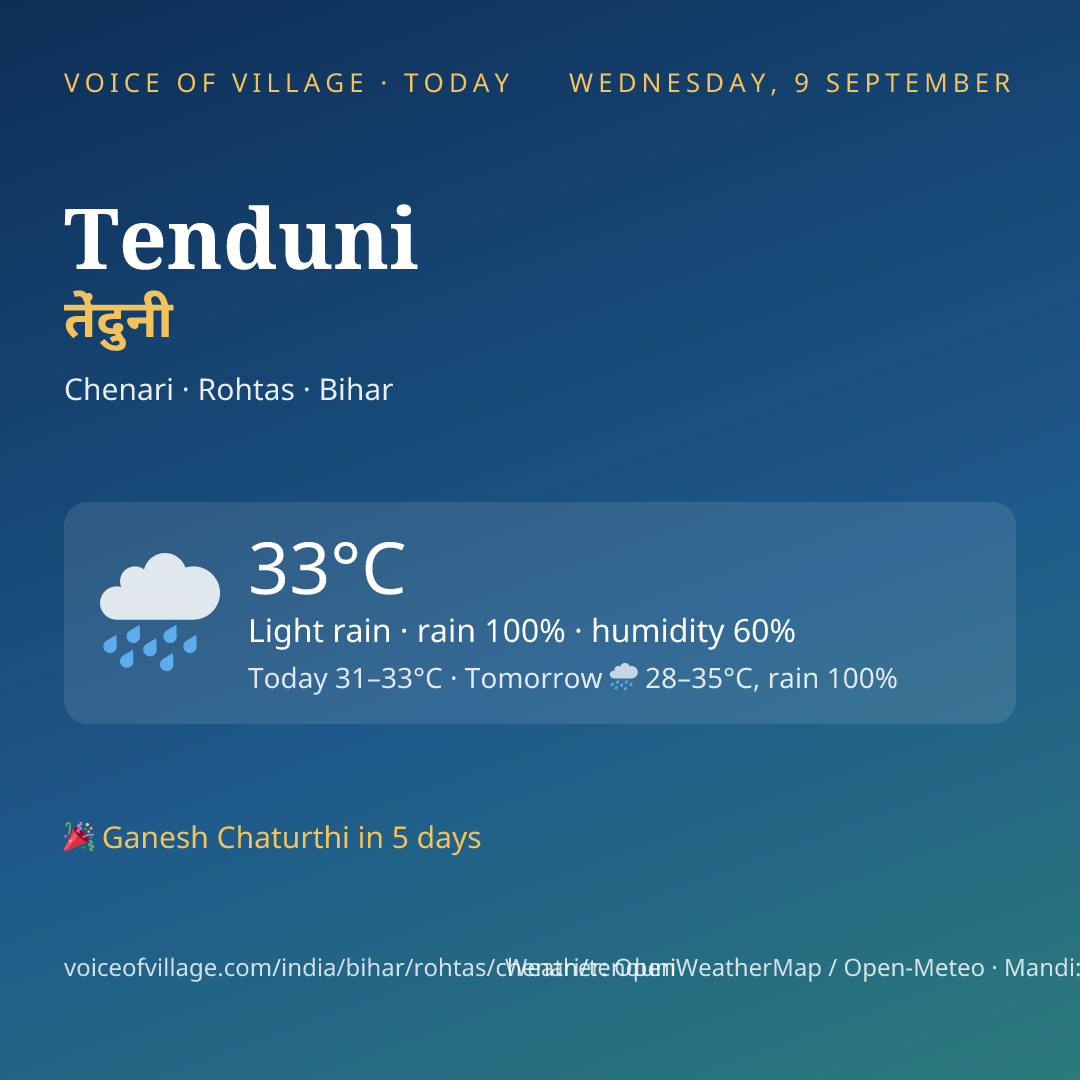 Tenduni today