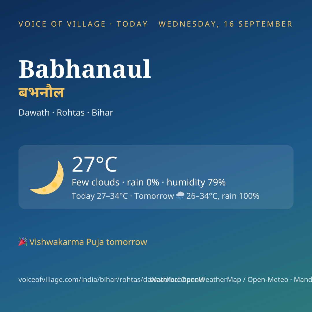 Babhanaul today